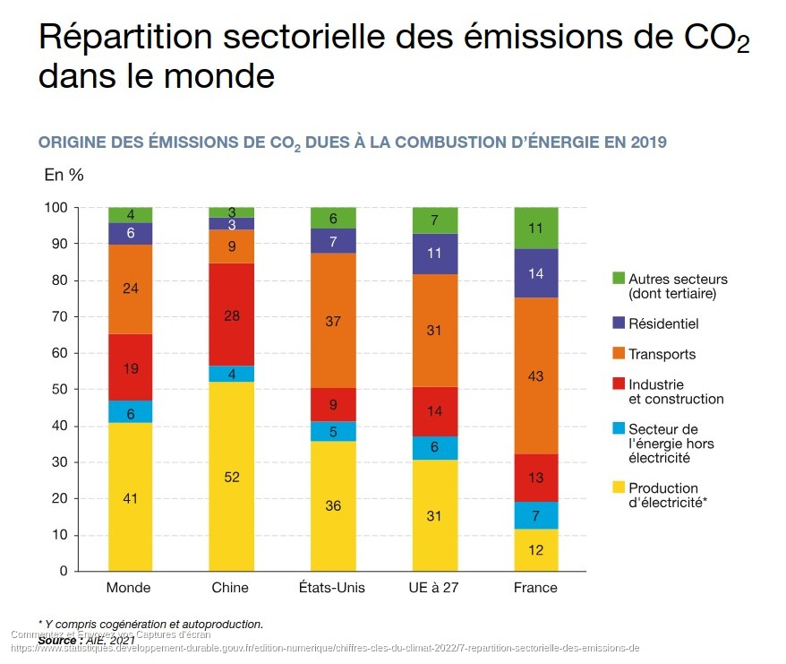 CO2